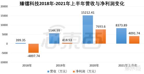 浙大博导引领创新，射频芯片企业成功上市，产品曾亮相70周年国庆阅兵
